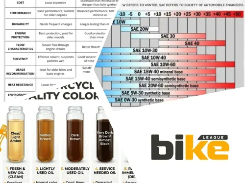 Bike engine oil - Everything you need to know explained