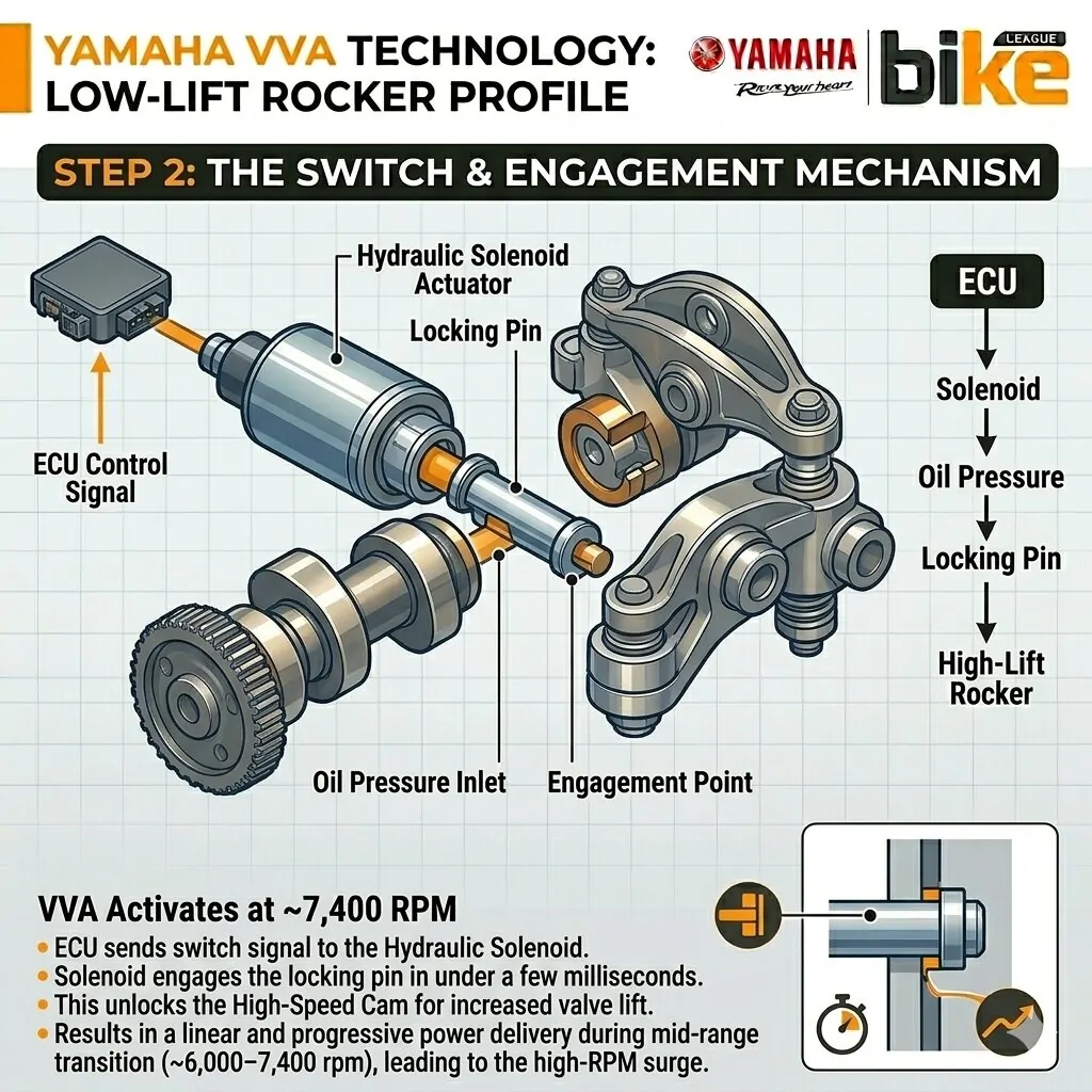 THE-SWITCH-ENGAGEMENT-MECHANISM step 2