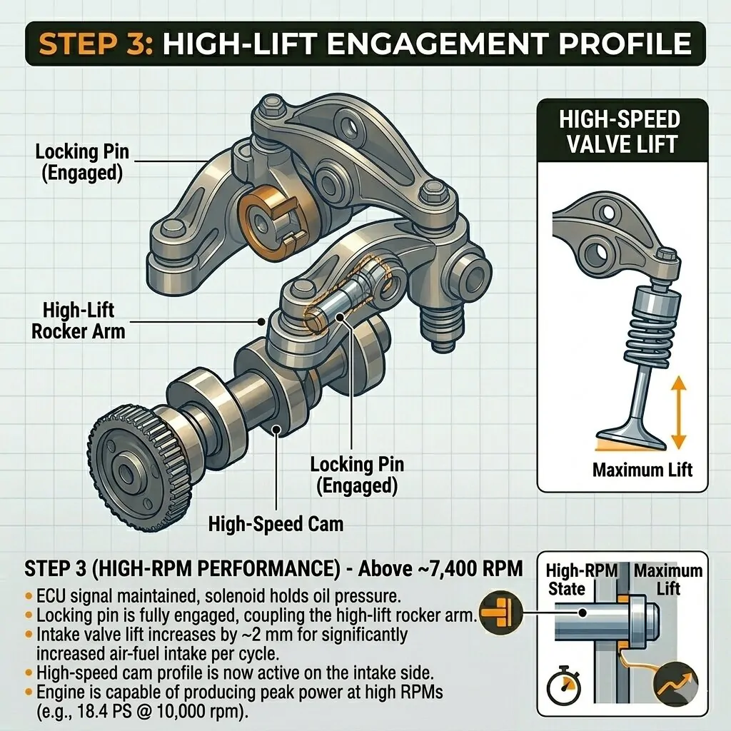 YAMAHA-VVA-TECHNOLOGY step 3