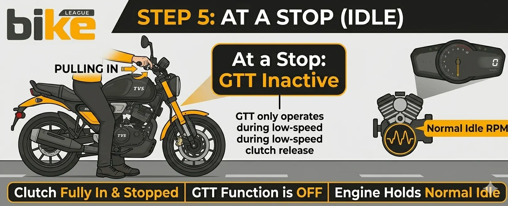 Step 5-TVS Ronin GTT working