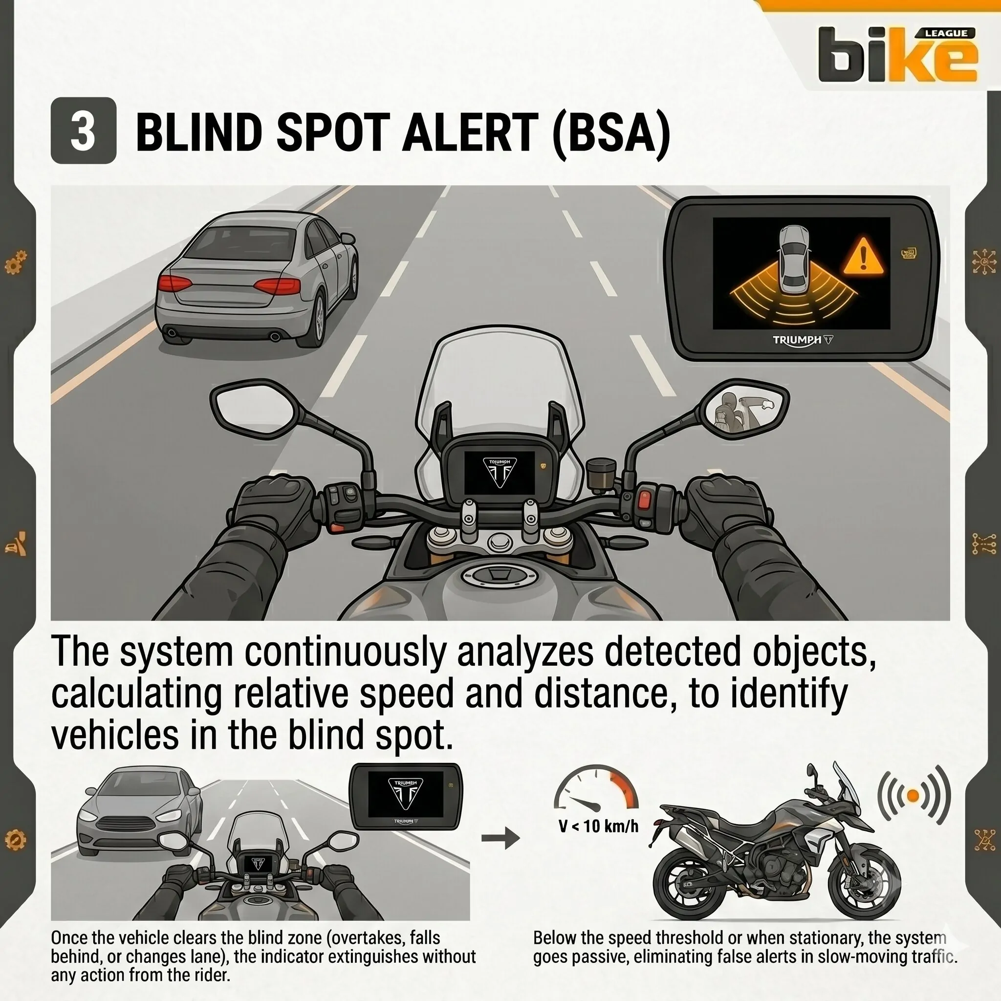 Triumph Blind Spot Radar -Step 3