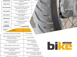 Two wheeler tyres - Different types, pros & cons