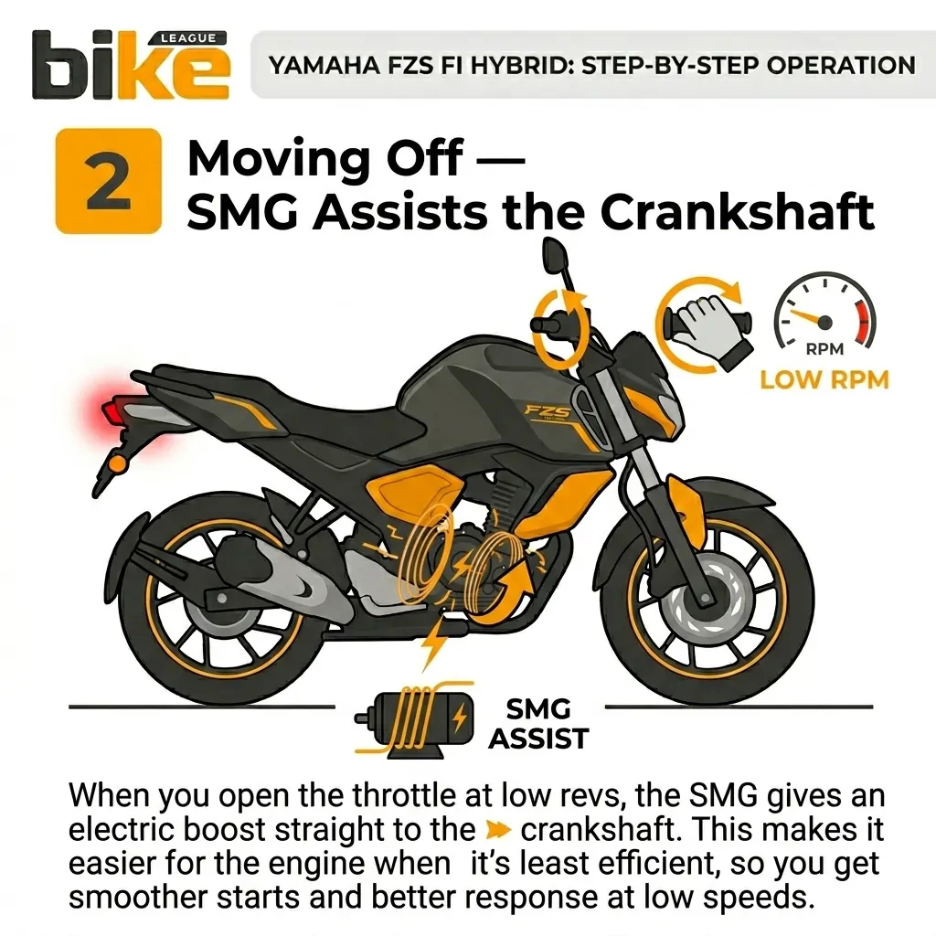 Yamaha Hybrid Technology working step 2