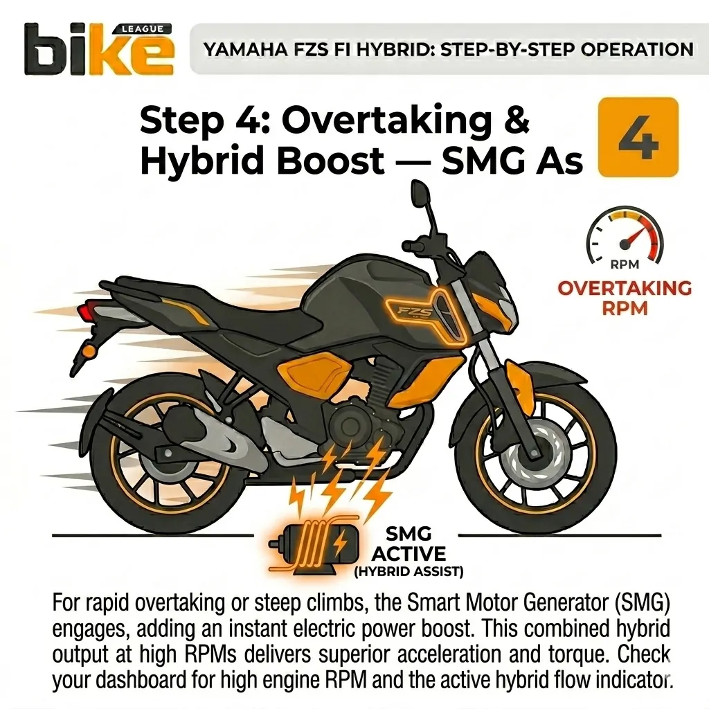 Yamaha Hybrid Technology working step 4