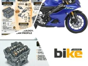 Yamaha VVA (Variable Valve Actuation) : How It Works & Benefits