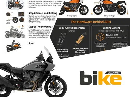 Harley Davidson Adaptive Ride Height Technology