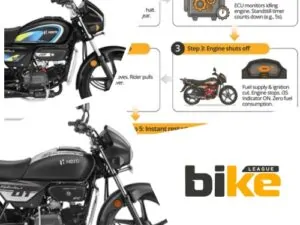 Hero MotoCorp i3S Technology: How It Works, Pros & Cons