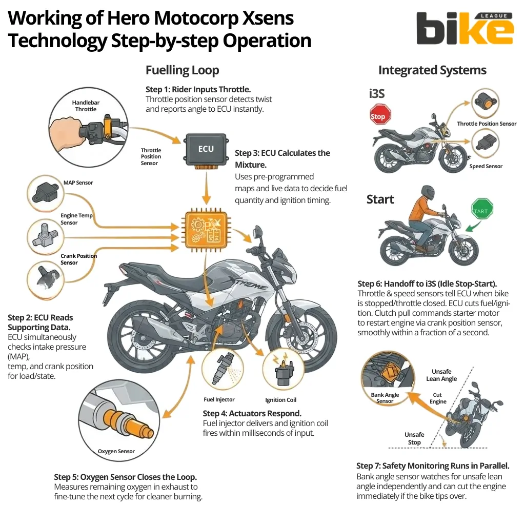 Key sensors uunder the xSENS technology