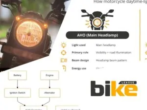 AHO in Bikes in India: Rules, Working & Battery Impact