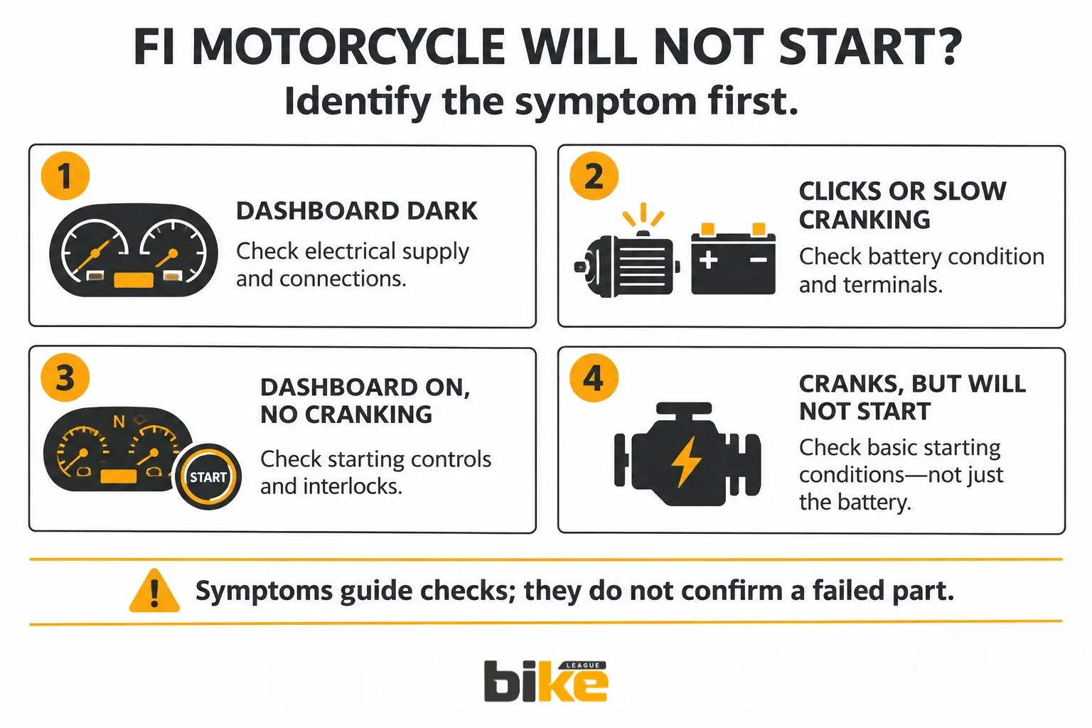 FI motorcycles not starting symptoms