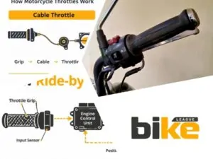 ride by wire vs cable throttle in bikes which is better