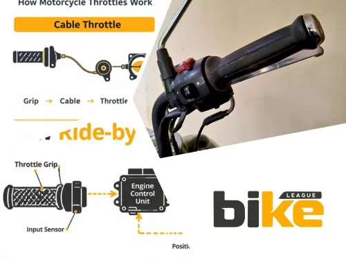 ride by wire vs cable throttle in bikes which is better
